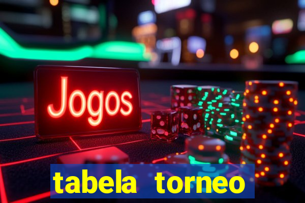 tabela torneo betano argentina